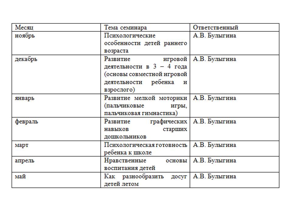 О работе консультационного центра.