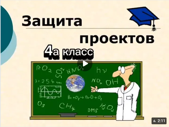 Защита индивидуальных проектов.