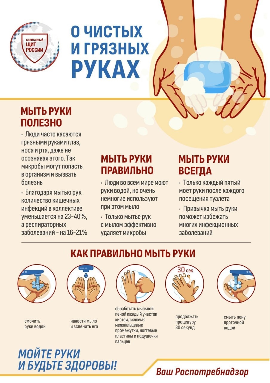Всемирный день гигиены рук.